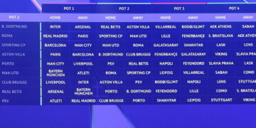 Champions: il Napoli troverà City, Arsenal, Porto e Bodo/Glimt